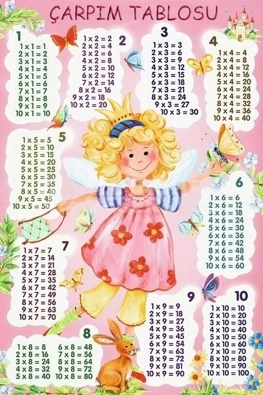 �ocuk Tiyatrosu ; �arp�m Tablosu